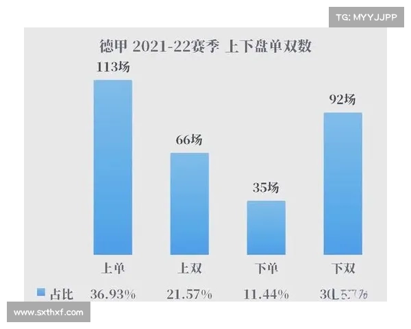 德甲球队战绩深度分析:各队表现与未来走势探讨 德甲球队战绩深度分析:各队表现与未来走势探讨